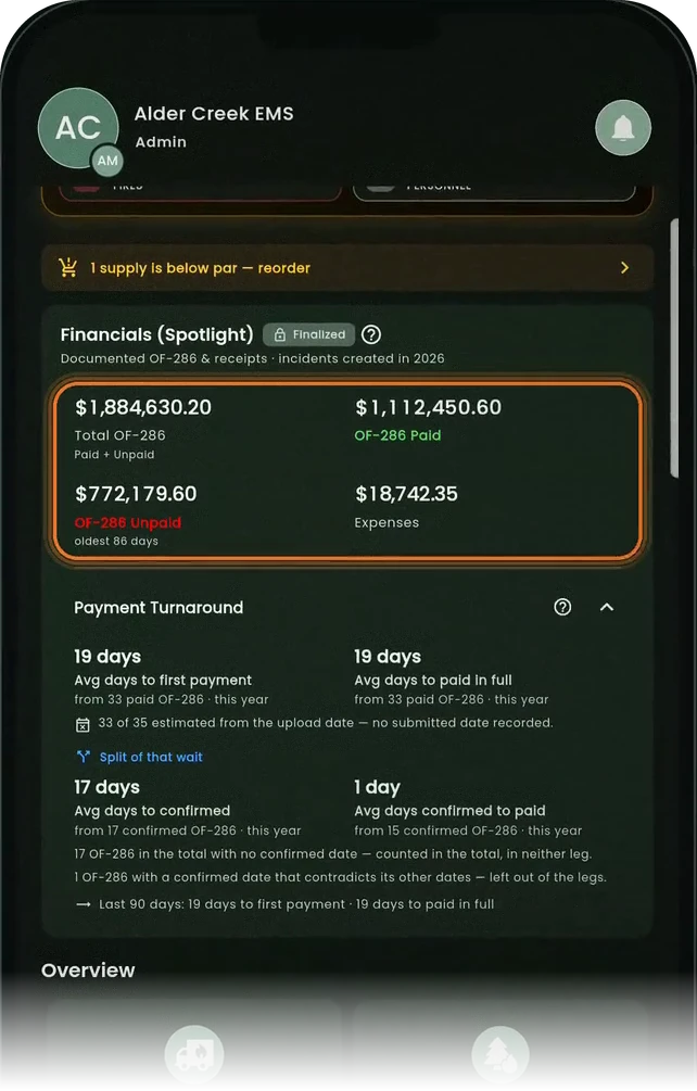 Company Home screen of the app: financials, payment turnaround and a gear reorder alert